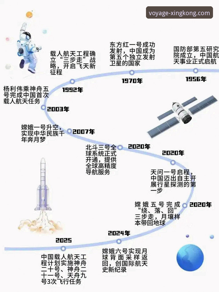 开启数字天穹的7种创新路径：星空入口精彩旅程全指南